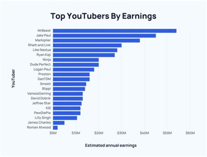 T.D. Jakes net worth, income and estimated earnings of Youtuber channel